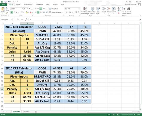 Reloading Calculator Spreadsheet pertaining to Spreadsheet Example Of