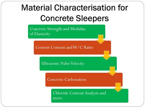 Remaining Life of Concrete Sleepers: A Multifaceted Approach