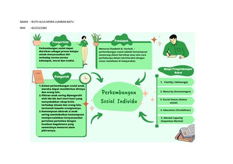 Remaja dan Perkembangan Social Studies - Quizizz