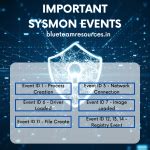 Remcom windows.  It utilizes data from various sources such as Sysmon event...