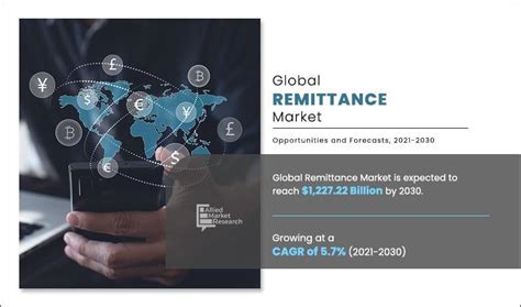 Remittance Market Size, Share and Analysis Forecast - 2030