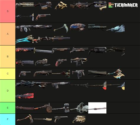 Remnant 2 long gun tier list. S-Tier: Magnum / SMG / Defiler-Magnum: It's a hunting rifle in a secondary slot, nuff said. The damage drop-off from range is a tad rough, but it's a secondary and it's a great option to pair with a close-range long gun.-SMG: Crit builds love it, mod generation loves it, it's easy to control, fast reload, and burns through adds and bosses quick! 