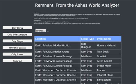 Remnant 2 save analyzer. Jul 28, 2023 · About this mod. Save File Containing Everything Including Hearts, Armor, Fragments, Rings, Amulets, Long Guns, Melee, Side Arms. Remember To Endorse This Mod, It’s Basically A Thumbs Up Or A Like On YouTube, Also It’s Completely Free. If Anything Is Wrong Let Me Know In The Posts, As Always Stay Panda 🐼! 