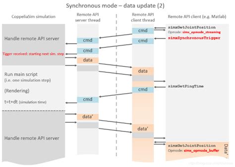 Remote API functions (C/C++) - CoppeliaSim