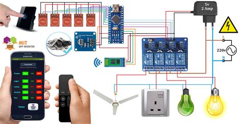 Remote Control Circuit Home Appliance Project