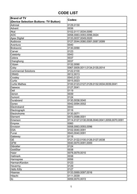 Remote Control Codes For Magnavox TVs