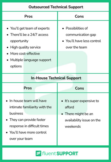 Remote IT Support vs Inhouse IT Support Pros and Cons TechRadar