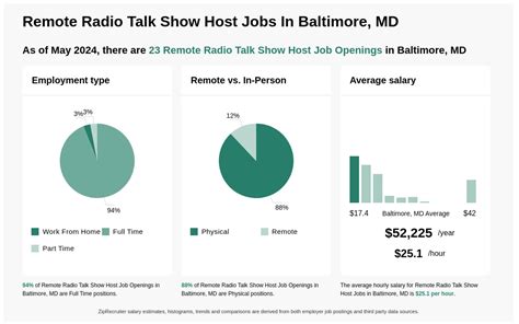 Remote Jobs in Baltimore, MD, March 2024 Glassdoor