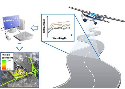 Remote Sensing Free Full-Text A New Method for Determining …