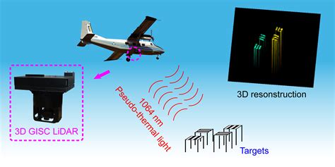 Remote Sensing Free Full-Text Non-Line-of-Sight Moving Target ...