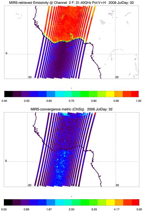 Remote Sensing Free Full-Text Variability of Microwave …