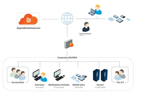 Remote Support Security for the Modern Enterprise