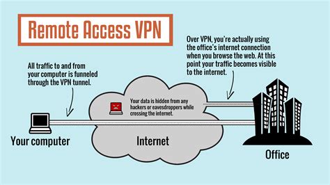 Remote access vpn. In today’s digital age, online privacy and security have become paramount concerns. With cyber threats and data breaches on the rise, using a Virtual Private Network (VPN) has beco... 