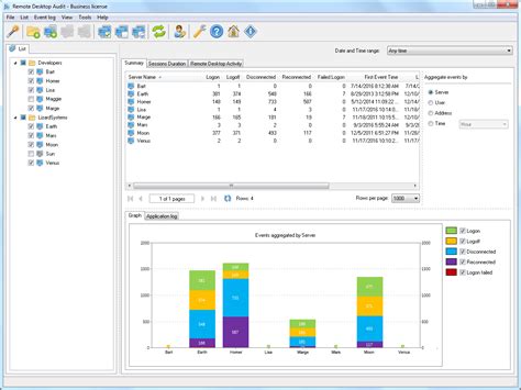 Remote desktop services performance monitoring.  The Remote desktop does seem quite...
