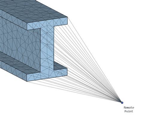 Remote displacement ansys mechanical.  Remote Boundary Conditions include:...