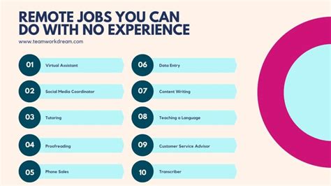 26 100k no experience jobs available in remote. See salaries, compare reviews, easily apply, and get hired. New 100k no experience careers in remote are added daily on SimplyHired.com. The low-stress way to find your next 100k no experience job opportunity is on SimplyHired. There are over 26 100k no experience careers in remote waiting for you to apply!