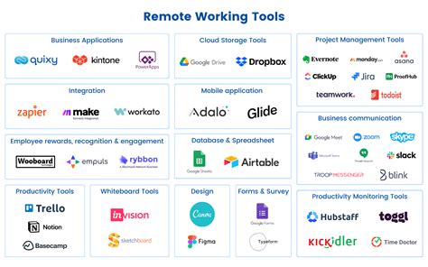 Remote working tools uk. .  ...
