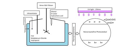 Removal of molybdenum (VI) from aqueous solutions …