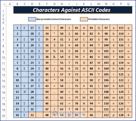 Remove ASCII Character 127 in Excel