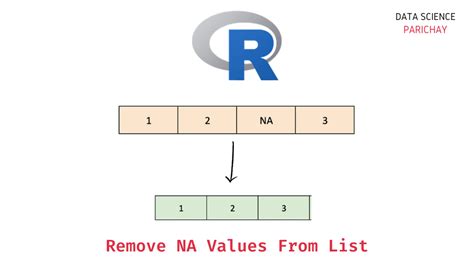 The NA value in a data frame can be replaced by 0 using the following functions. Method 1: using is.na () function. is.na () is an in-built function in R, which is used to evaluate a value at a cell in the data frame. It returns a true value in case the value is NA or missing, otherwise, it returns a boolean false value.. 