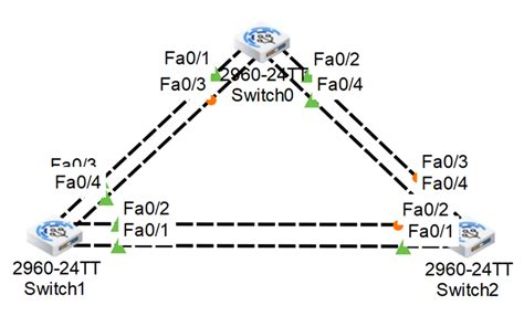 Remove port from trunk aruba.  Unless spanning tree is running on your network, removi...