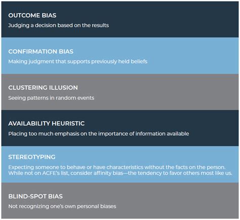 Removing Bias Fraud Investigations Outcome Bias