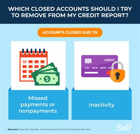 Removing Closed Accounts in Good Standing - Experian