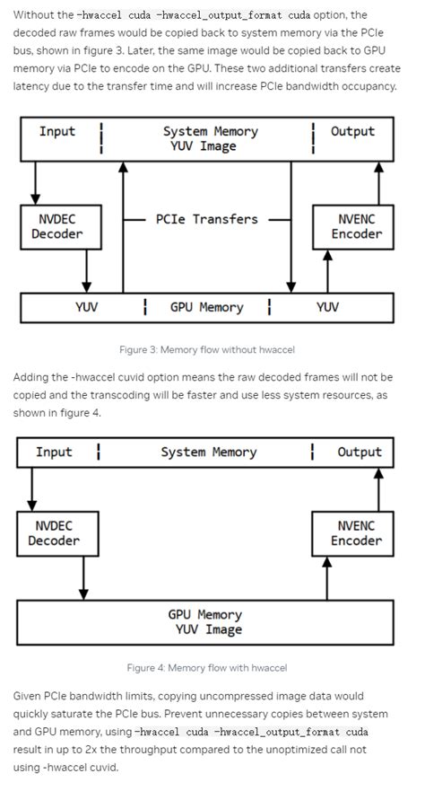 Remux vs transcode.  This is the most intensive CPU component of transcoding.  If mediainfo sh...