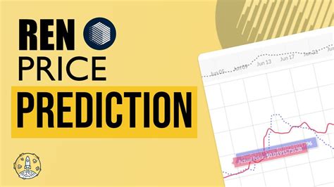 Ren Price Prediction