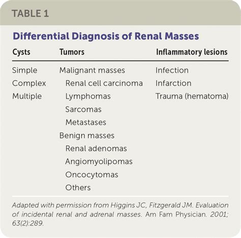 Renal Cell Carcinoma Differential Diagnoses - Medscape