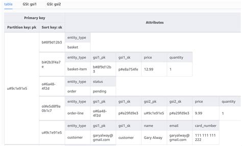 Rename dynamodb table.  This section presents sample tables and data for the DynamoDB Develop...
