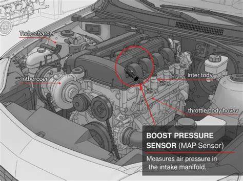 Renault master boost pressure sensor location.  The car is available in 7 variants, wit...