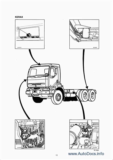 Renault midlum truck bodywork workshop manual. - Pelion central greece 1 25 000 hiking map waterproof gps.