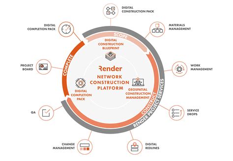 Render networks. Delivering confidence for all stakeholders. Geospatially manage projects or your portfolio in an integrated view with real-time progress visibility to make informed construction decisions and avoid costly delays. Maximize production outcomes and delight customers with seamless connection experiences. 