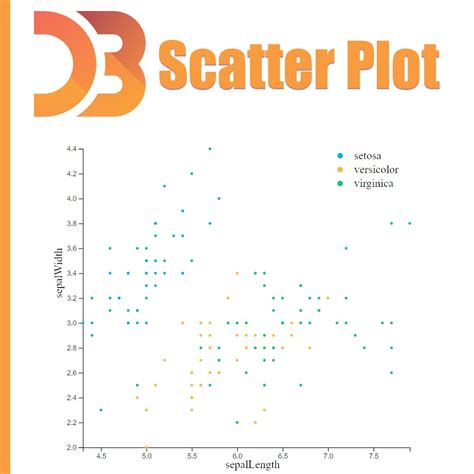 Rendering a scatter plot in JavaScript using D3.js