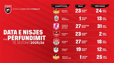 Renditja e portalit 2025 2026. .  <a href=https://apk.grupod.co/49xbn/index...