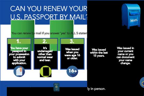 Renew my Passport by Mail - trajectorsholarships.com