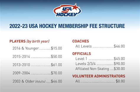 Welcome to the USA Hockey Officiating Program. Whether you are a brand new Level 1 Official or a returning veteran, you must complete all steps of Officiating membership registration each season to be eligible to work USA Hockey sanctioned games. To learn more about the registration process, please continue down this page.. 