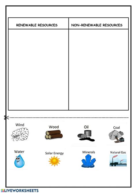 Renewable And Nonrenewable Resources Worksheets