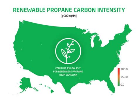 Renewable Propane: A Cleaner Energy Source PERC