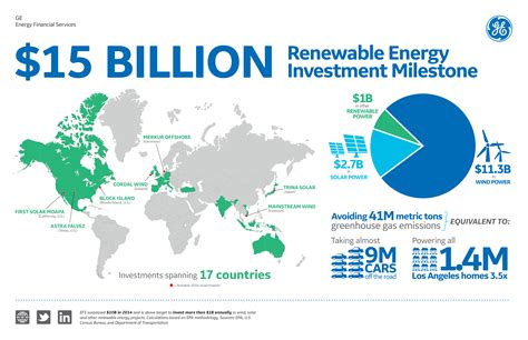 Renewable energy companies to invest in. Things To Know About Renewable energy companies to invest in. 