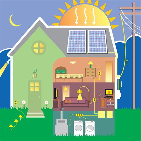 Renewable energy in your home - The Highland Council