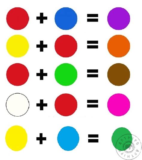 Renk karışımları