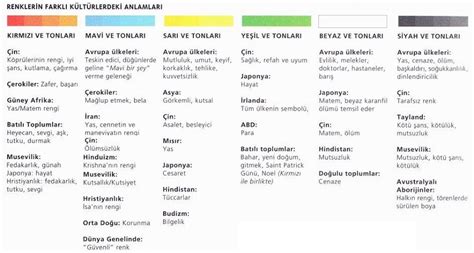 Renklerin Anlamları ve Psikolojik Anlamları [Renklerin .