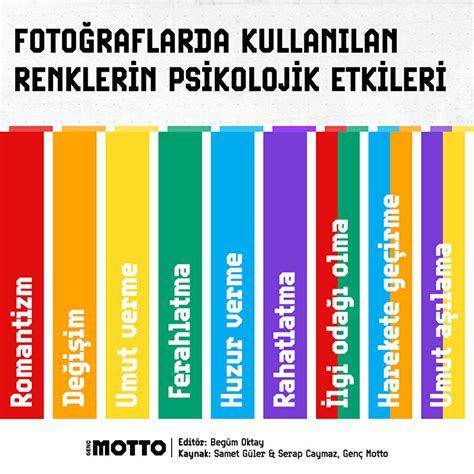 Renklerin Psikolojik Etkisi Rakun.
