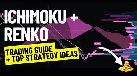 Renko futures strategy.  Top Strategy Ideas using Renko and Ichimoku for high win rates...