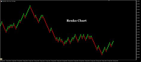 Renko traders.  Unlike a traditional bar or candlestick chart, Renko Renko Chart Overlay...