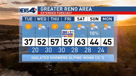 Reno News, Weather, Sports, Breaking News Nevada Sports Net