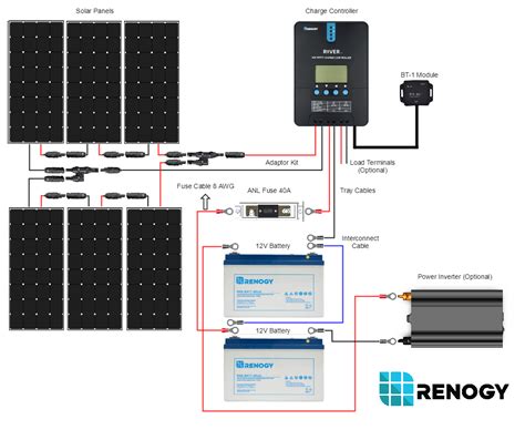 Renogy Rover Lithium settings DIY Solar Power Forum