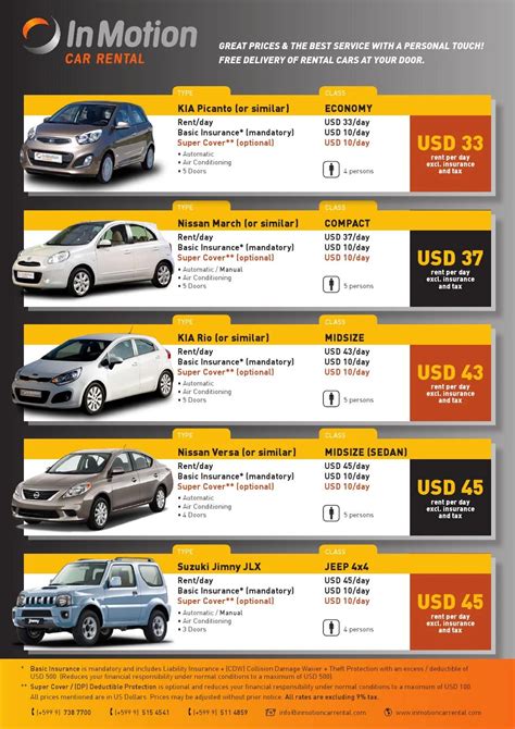 Rent car for a day. The cheapest price for a car rental in Accra found in the last 2 weeks is $51. What is the cheapest car rental company in Accra? In the past 72 hours, the cheapest rental cars were found at Budget ($65/day) and Avis ($65/day). In the last 72 hours the cheapest rental car price was found at Budget 35 Soula Close null (2 miles from city center). 